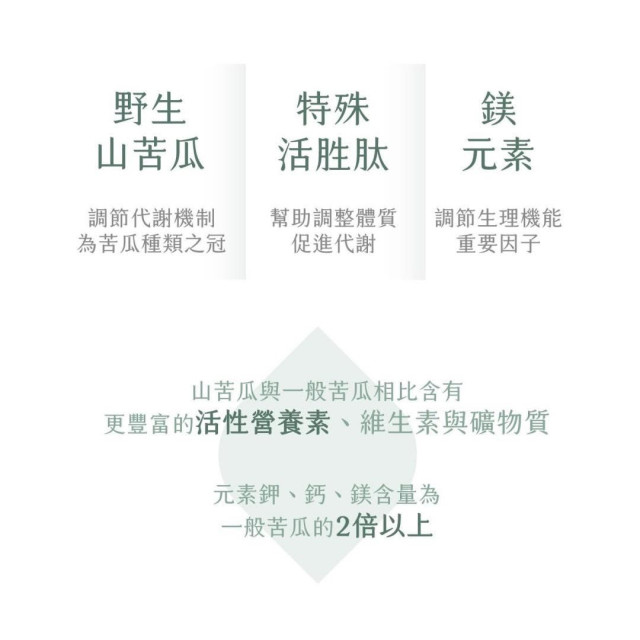  衡醣苦瓜胜肽膠囊